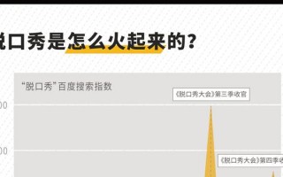 脱口秀大会简短剧本，脱口秀大会台词剧本