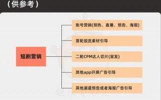 没逻辑的短剧剧本有哪些，没逻辑的短剧剧本有哪些类型