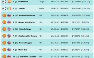 2015nba球员年薪排名，2015年nba薪资排行榜